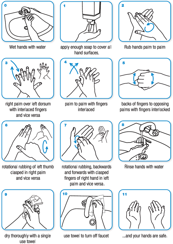 Clean hands protect against infection